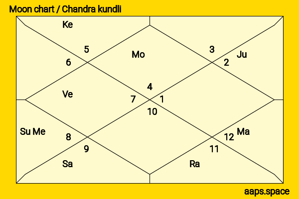 Yami Gautam chandra kundli or moon chart